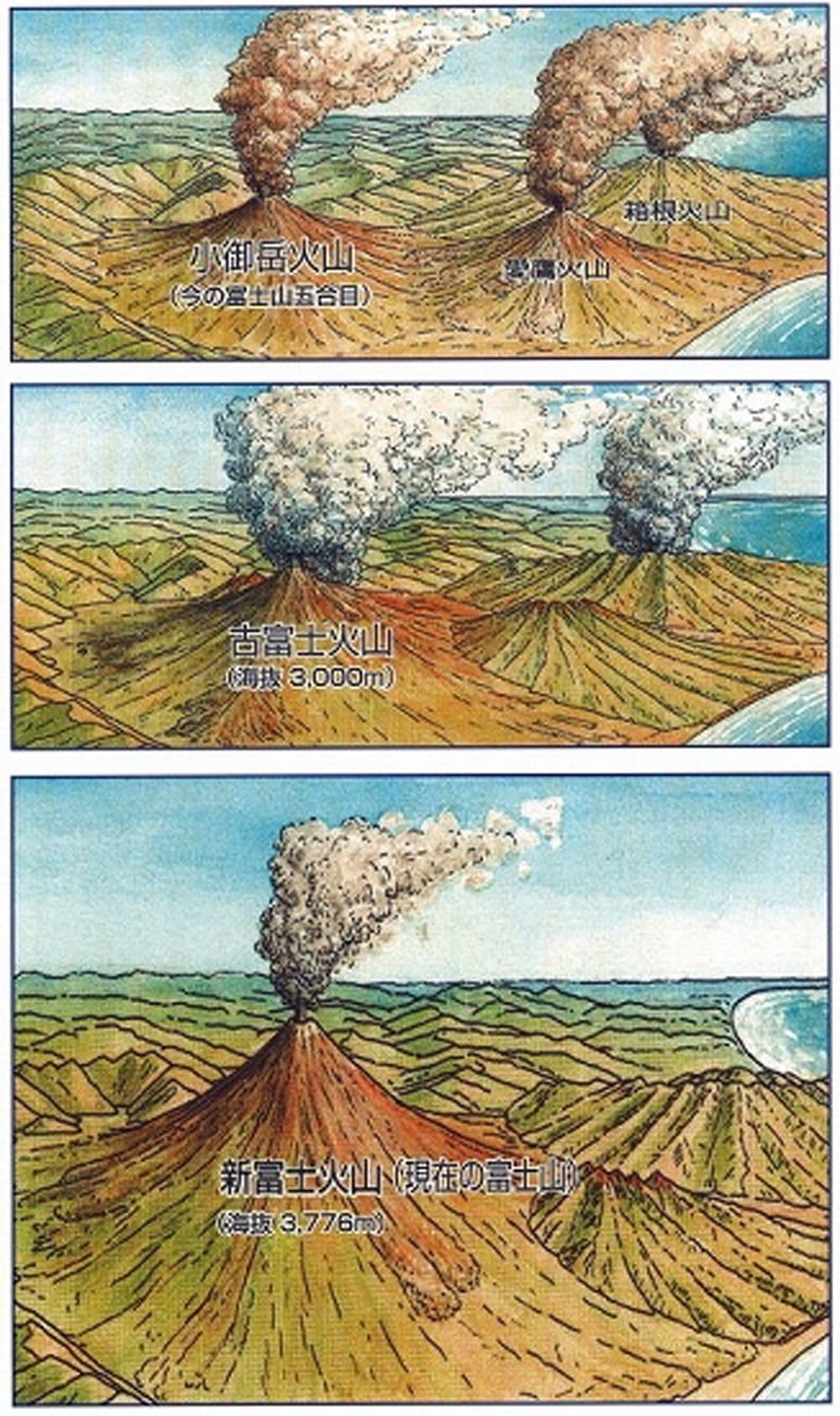 富士山の生い立ち